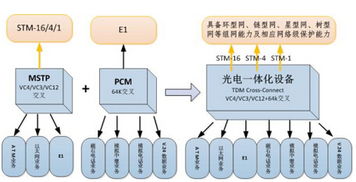 新型光电一体化设备在电力通信网应用的探讨
